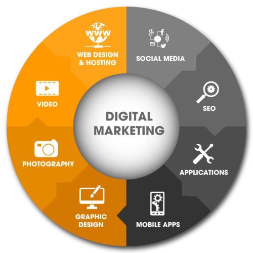digital-marketing-services
